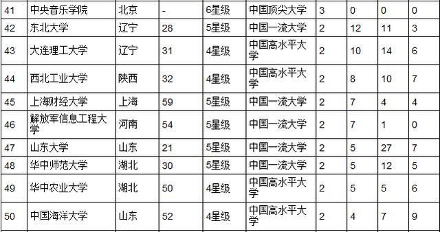 2015中国大学最佳专业排行榜发布北大居首