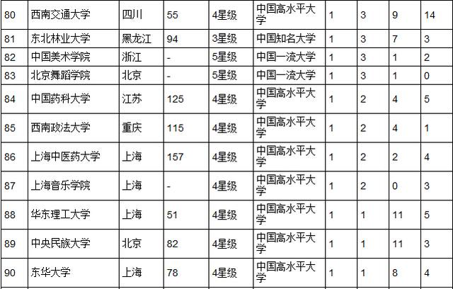 2015中国大学最佳专业排行榜发布北大居首