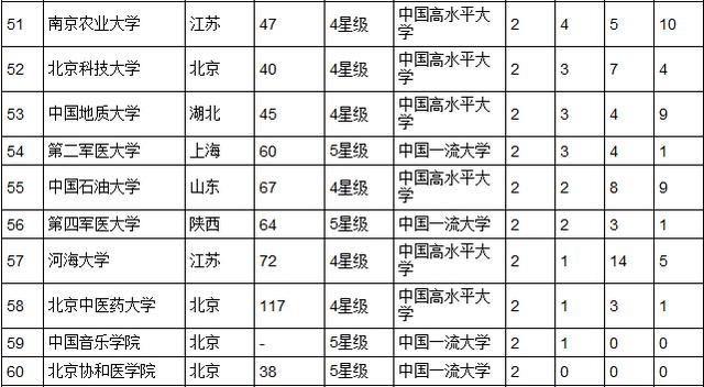 2015中国大学最佳专业排行榜发布北大居首