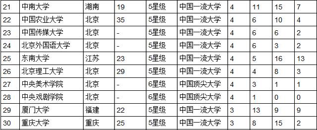 2015中国大学最佳专业排行榜发布北大居首