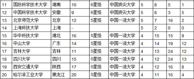 2015中国大学最佳专业排行榜发布北大居首