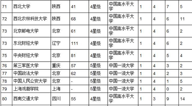 2015中国大学最佳专业排行榜发布北大居首