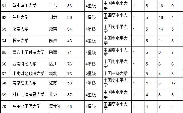 2015中国大学最佳专业排行榜发布北大居首