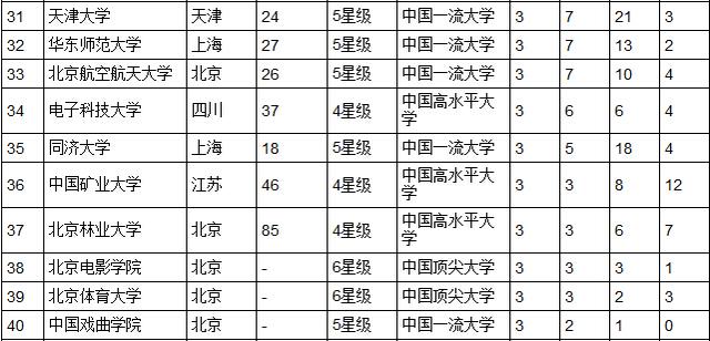 2015中国大学最佳专业排行榜发布北大居首