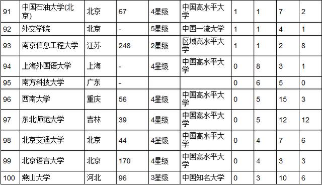 2015中国大学最佳专业排行榜发布北大居首